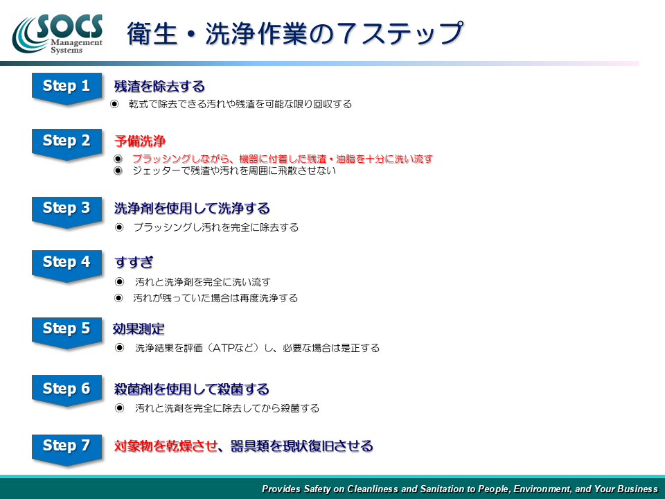 衛生・洗浄作業の7ステップの図
